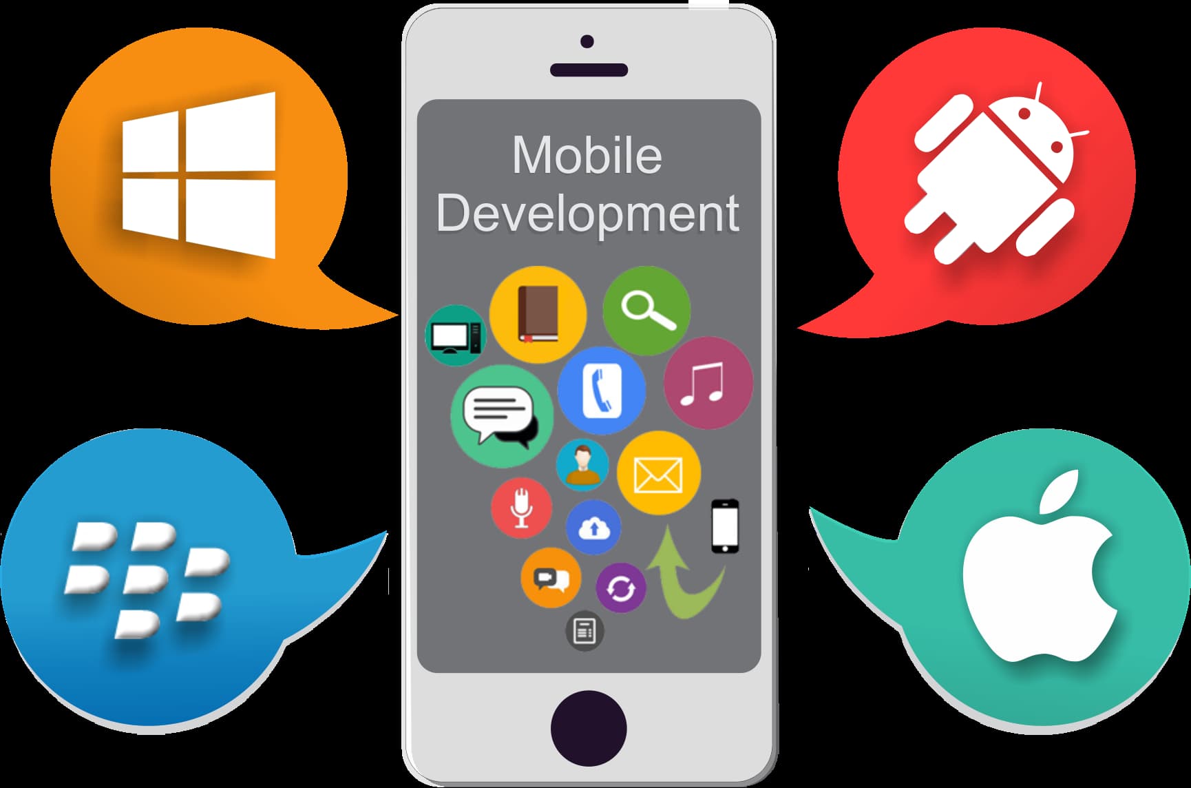 Mobile am. Mobile Development. Application. Mobile Development info. App Development software for PC.